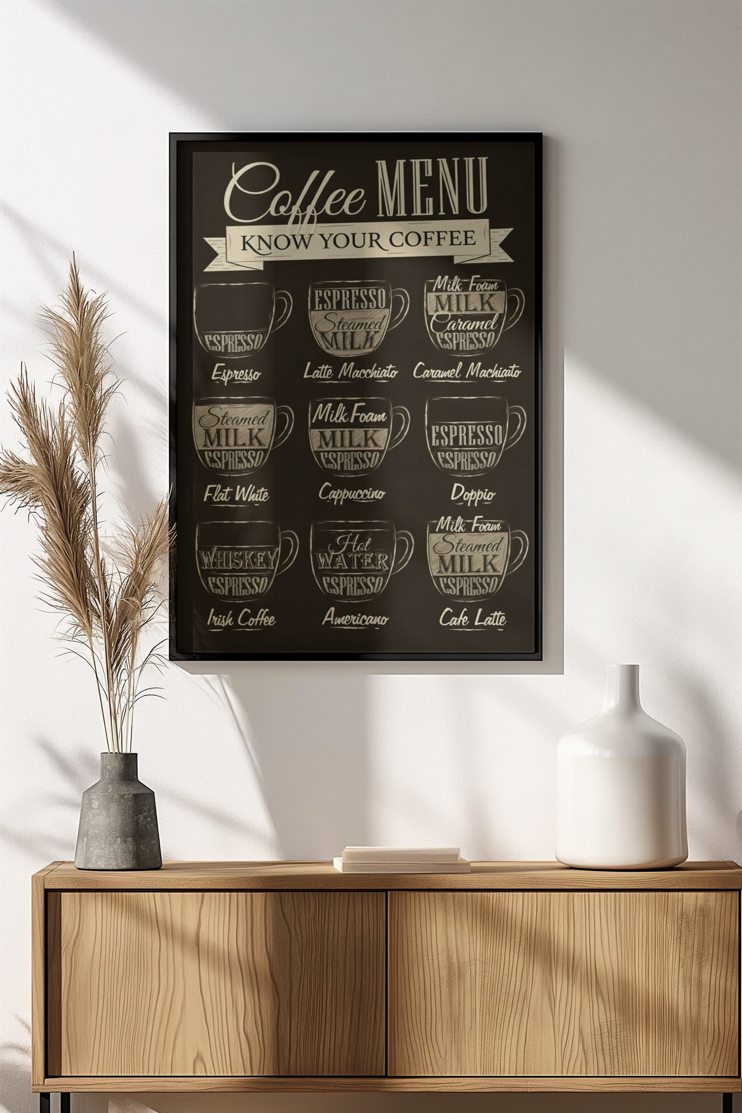 Coffee Menu - Know Your Coffee Poster - Retro Chalkboard Art