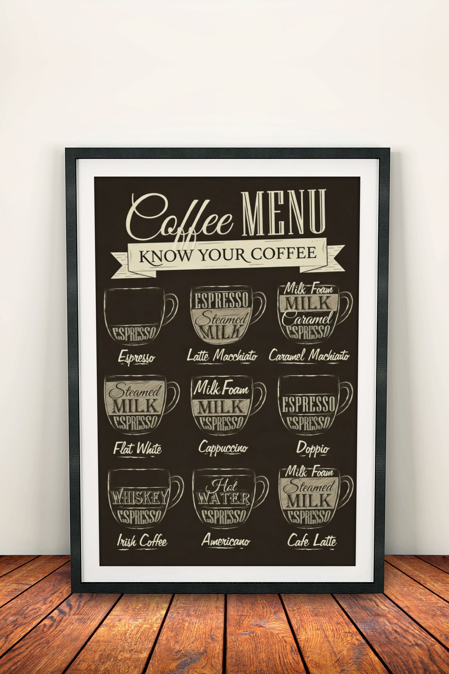 Coffee Menu - Know Your Coffee Poster - Retro Chalkboard Art
