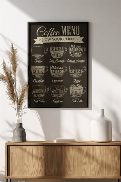 Coffee Menu - Know Your Coffee Poster - Retro Chalkboard Art